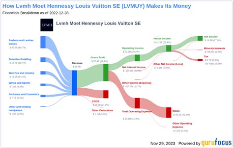 lvmh moet hennessy dividend.